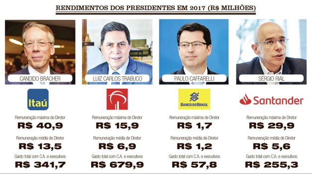 O que esperar do Itaú? Executivos do banco revelam