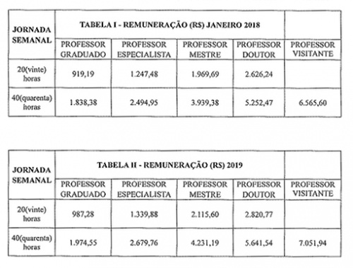 tabela final - Secretaria da Ciência, Tecnologia e Educação Superior