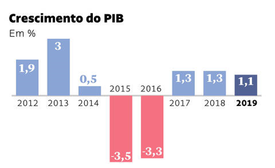 Arte Home PIB 2019