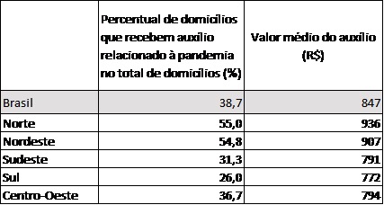 Description: https://agenciadenoticias.ibge.gov.br/images/agenciadenoticias/estatisticas_sociais/2020_06/tabela6.png
