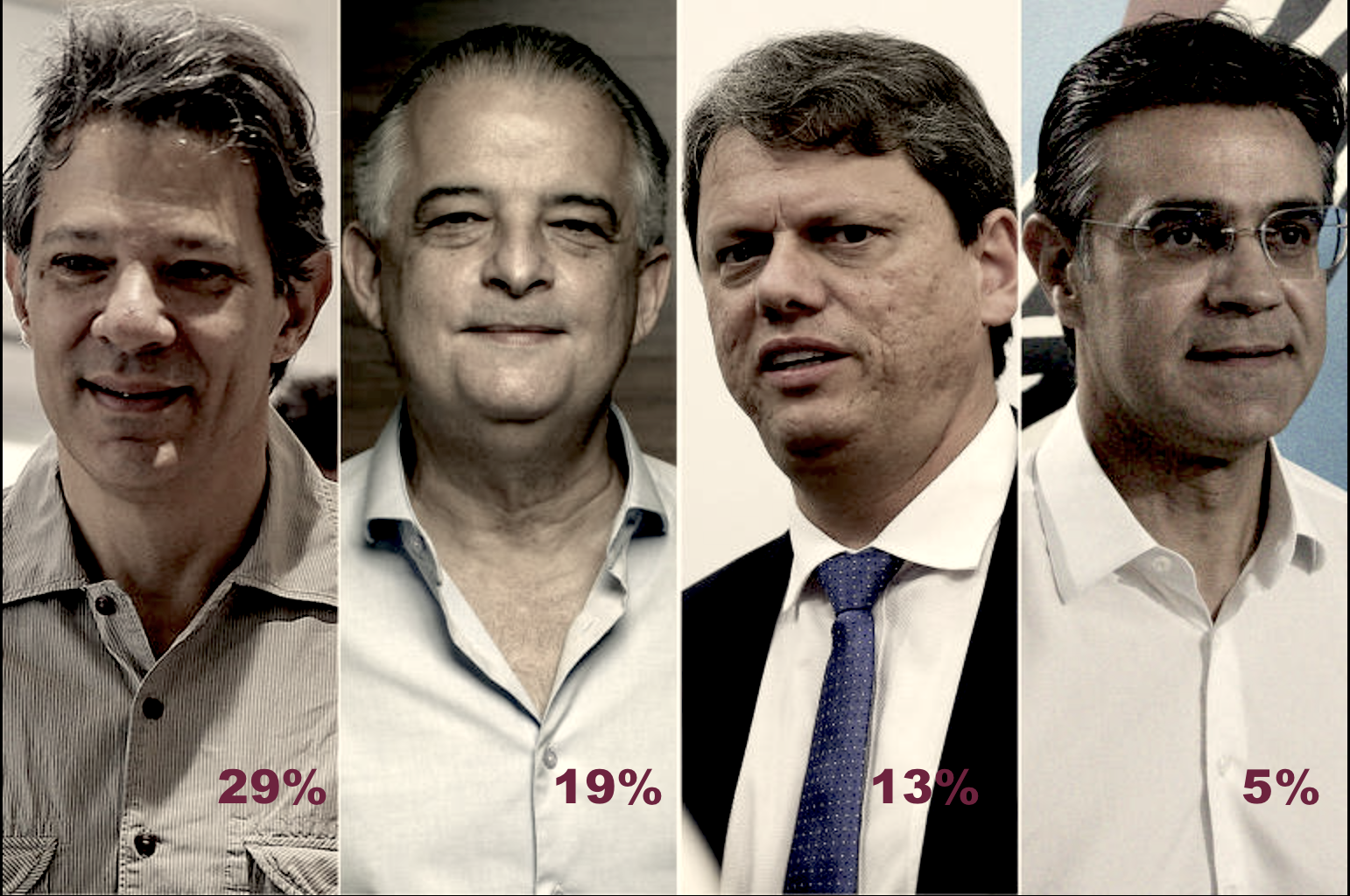 Ipec indica empate técnico em SP: Tarcísio tem 46%, e Haddad, 43