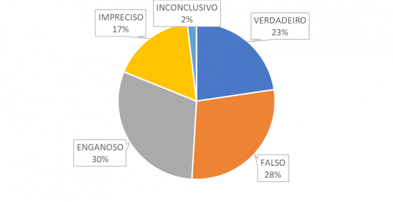 Arquivos pandemia - Coletivo Bereia