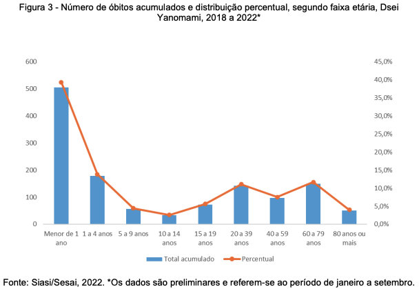 A TAXA DE MORTALIDADE INFANTIL VEM DECAINDO A CADA ANO NO BRASIL. O GRÁFICO  ()