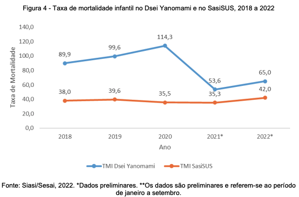 A TAXA DE MORTALIDADE INFANTIL VEM DECAINDO A CADA ANO NO BRASIL. O GRÁFICO  ()